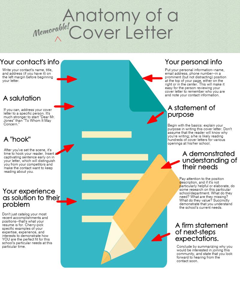 Cover Letter Basics